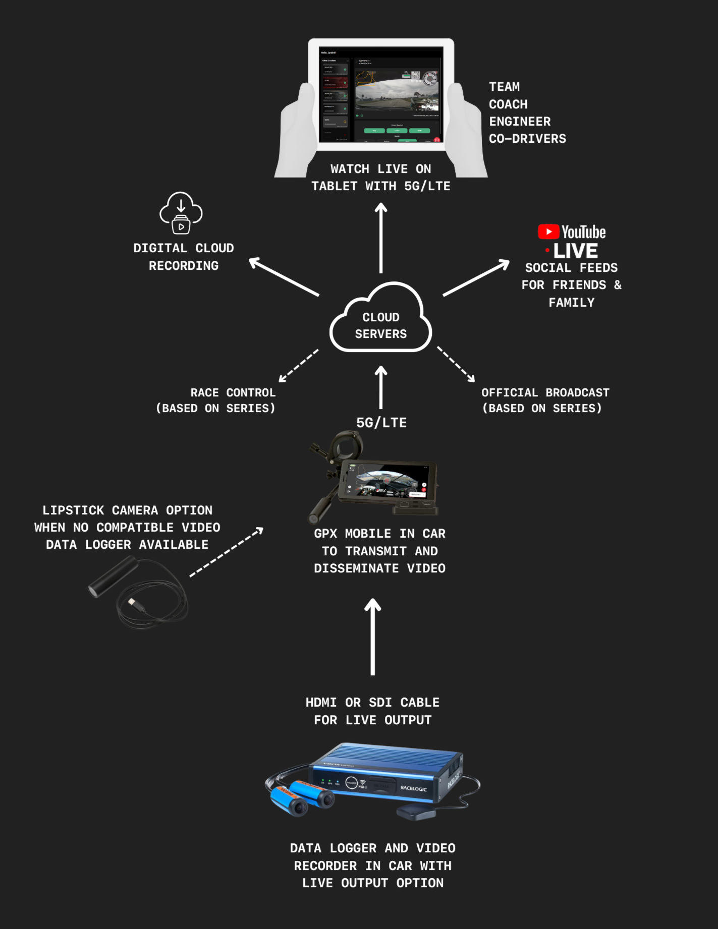 GPX Mobile - Open Wheel